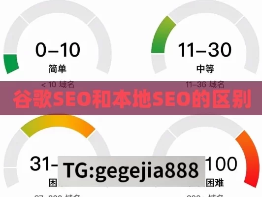 谷歌SEO和本地SEO的区别