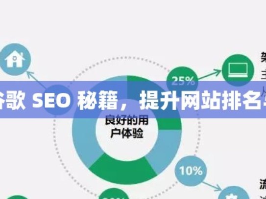 掌握谷歌 SEO 秘籍，提升网站排名与流量