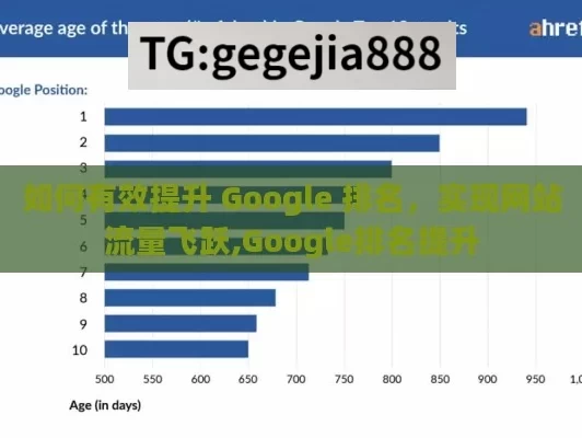 如何有效提升 Google 排名，实现网站流量飞跃,Google排名提升