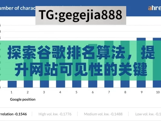 探索谷歌排名算法，提升网站可见性的关键,揭秘谷歌排名算法的奥秘