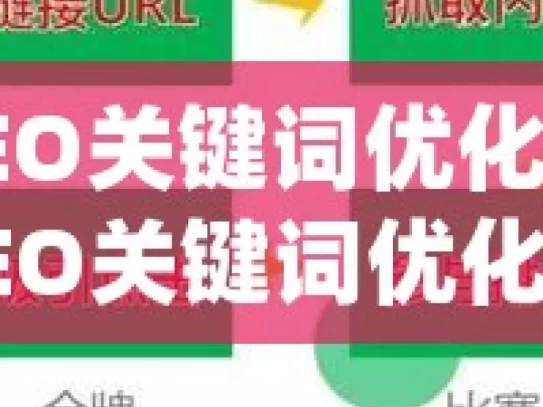 掌握谷歌SEO关键词优化的致胜策略掌握谷歌SEO关键词优化策略，提升网站排名的秘诀