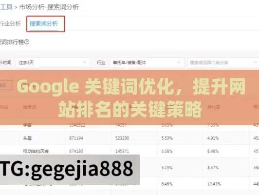 Google 关键词优化，提升网站排名的关键策略