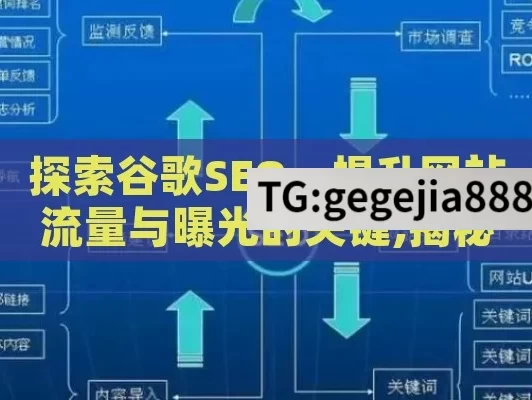 探索谷歌SEO，提升网站流量与曝光的关键,揭秘谷歌SEO的奥秘，提升网站排名的关键策略