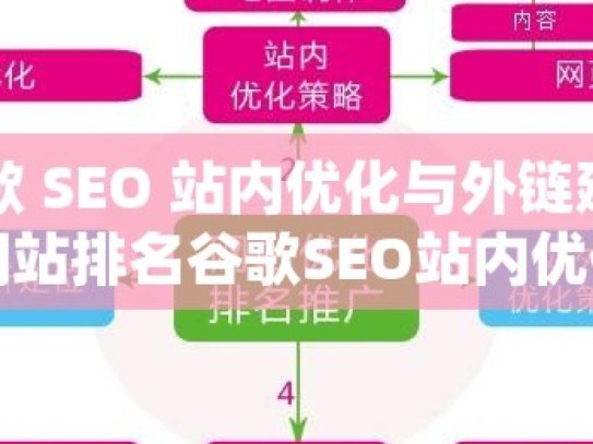 掌握谷歌 SEO 站内优化与外链建设技巧，提升网站排名谷歌SEO站内优化和外链建设技巧