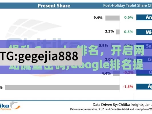 提升 Google 排名，开启网站流量密码,Google排名提升，网站成功的关键