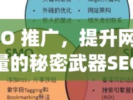 SEO 推广，提升网站流量的秘密武器SEO推广艺术，如何用Google算法提升网站流量与品牌能见度