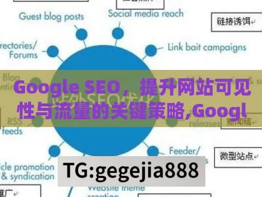 Google SEO，提升网站可见性与流量的关键策略,Google SEO 优化，提升网站排名的关键策略