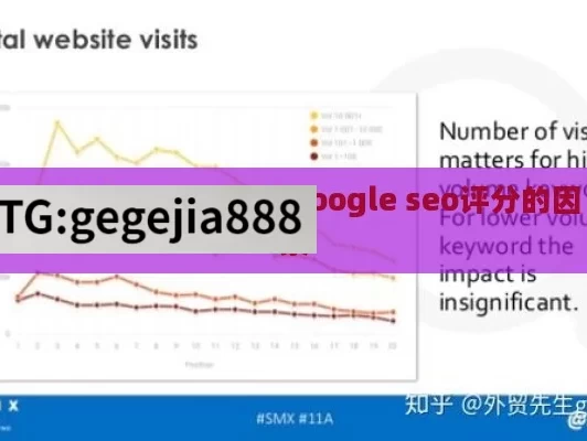 全新视角解读，影响google seo评分的因素