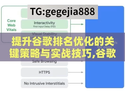 提升谷歌排名优化的关键策略与实战技巧,谷歌排名优化，提升网站可见性的秘诀