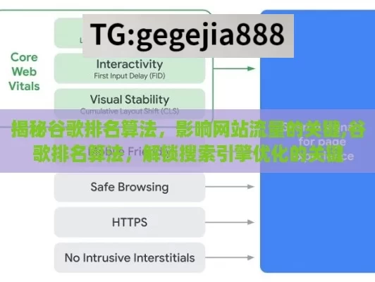 揭秘谷歌排名算法，影响网站流量的关键,谷歌排名算法，解锁搜索引擎优化的关键