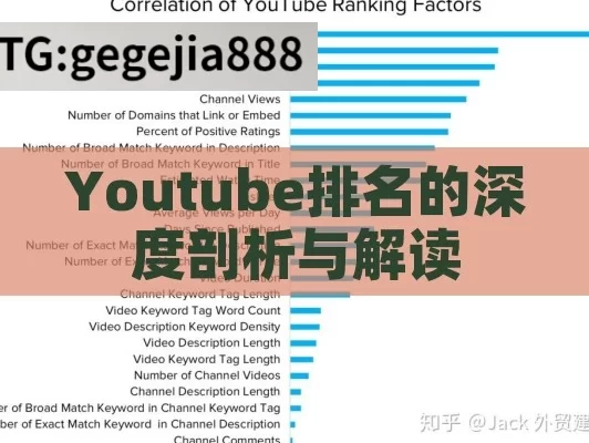 Youtube排名的深度剖析与解读