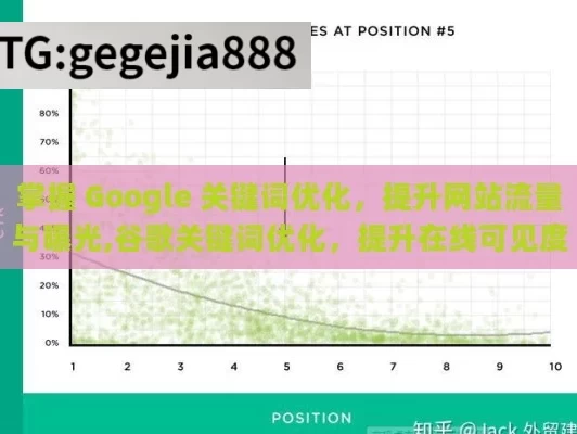 掌握 Google 关键词优化，提升网站流量与曝光,谷歌关键词优化，提升在线可见度的关键策略