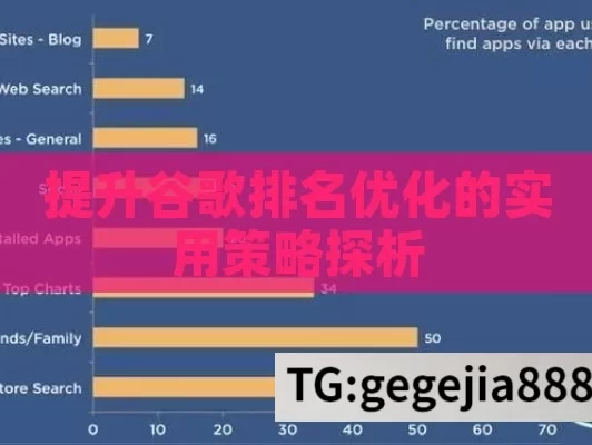 提升谷歌排名优化的实用策略探析