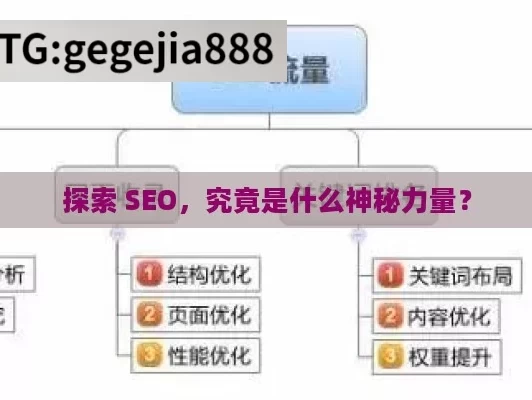 探索 SEO，究竟是什么神秘力量？