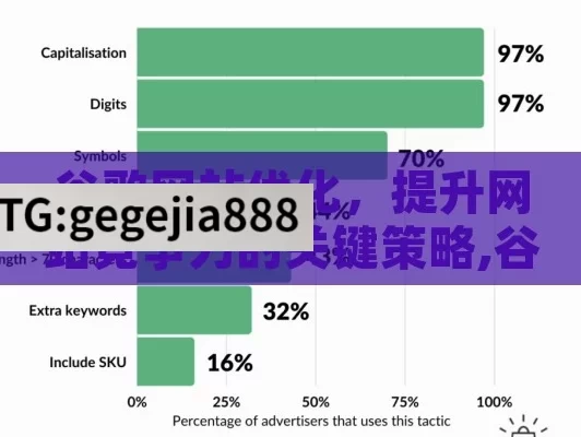 谷歌网站优化，提升网站竞争力的关键策略,谷歌网站优化，提升在线可见性的关键策略