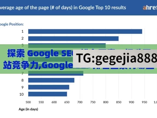 探索 Google SEO 排名因素，提升网站竞争力,Google SEO排名因素有哪些，全面解析与优化策略