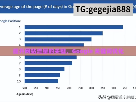 提升网站流量的关键，Google 关键词优化