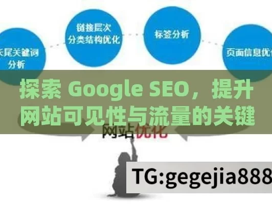 探索 Google SEO，提升网站可见性与流量的关键,Google SEO是什么？掌握搜索引擎优化的秘诀