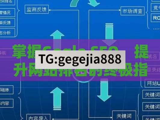 掌握Gogle SEO，提升网站排名的终极指南