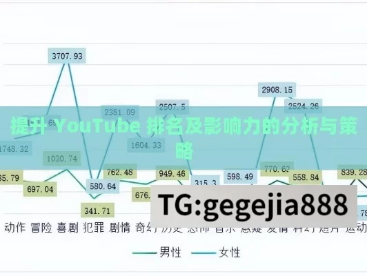 提升 YouTube 排名及影响力的分析与策略
