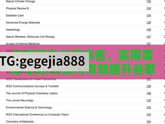 如何提升谷歌排名，实用策略与技巧,如何有效提升谷歌排名，实用策略与技巧