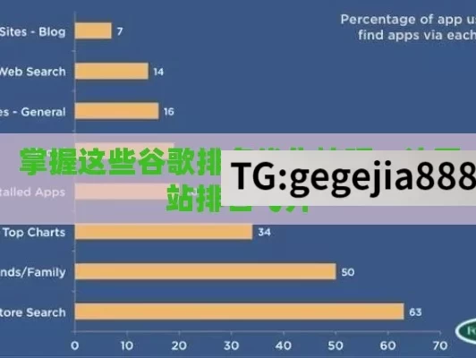 掌握这些谷歌排名优化技巧，让网站排名飞升