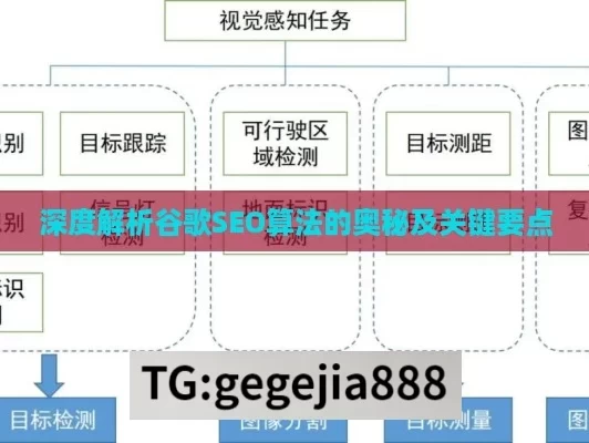 深度解析谷歌SEO算法的奥秘及关键要点