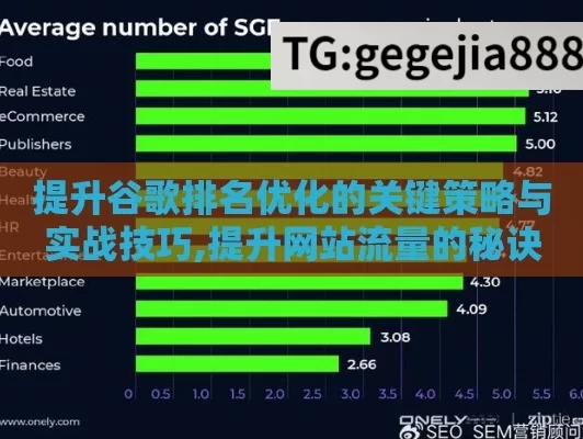 提升谷歌排名优化的关键策略与实战技巧,提升网站流量的秘诀