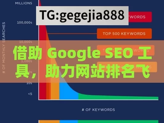 借助 Google SEO 工具，助力网站排名飞升,提升网站排名，使用Google SEO工具的秘诀