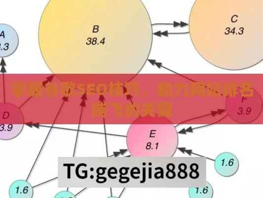 掌握谷歌SEO技巧，助力网站排名腾飞的关键