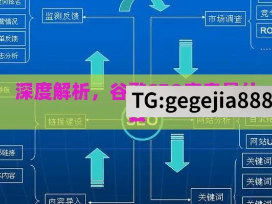 深度解析，谷歌SEO究竟是什么