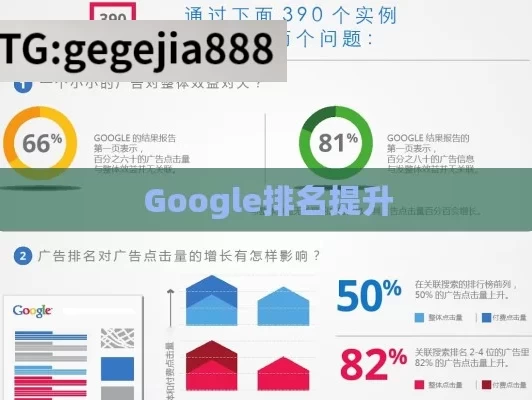 Google排名提升