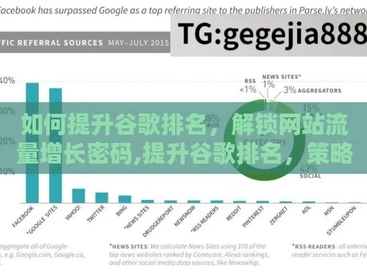 如何提升谷歌排名，解锁网站流量增长密码,提升谷歌排名，策略与实践