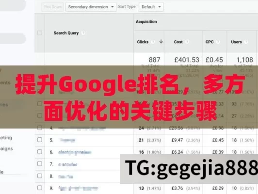 提升Google排名，多方面优化的关键步骤