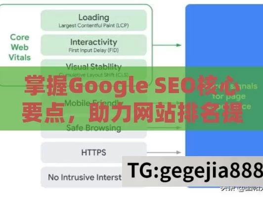 掌握Google SEO核心要点，助力网站排名提升的关键