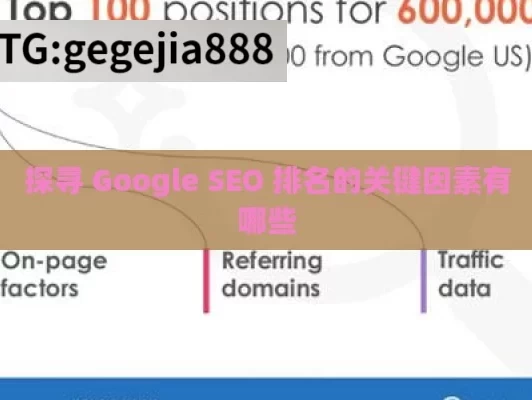 探寻 Google SEO 排名的关键因素有哪些