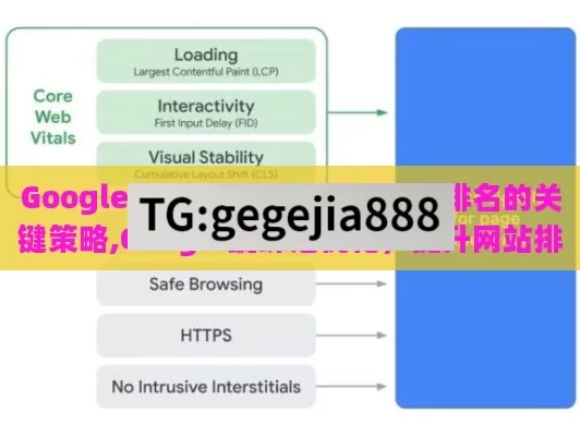 Google 蜘蛛池优化，提升网站排名的关键策略,Google蜘蛛池优化，提升网站排名的关键策略