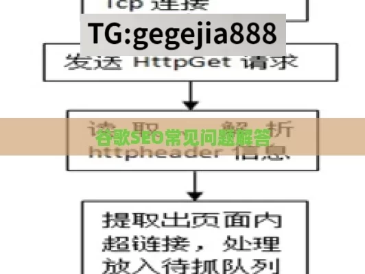 谷歌SEO常见问题解答