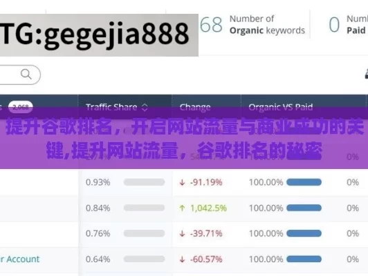 提升谷歌排名，开启网站流量与商业成功的关键,提升网站流量，谷歌排名的秘密