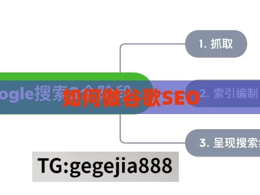 如何做谷歌SEO