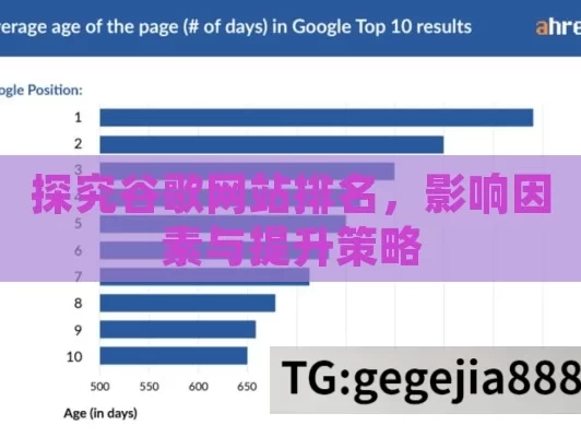 探究谷歌网站排名，影响因素与提升策略