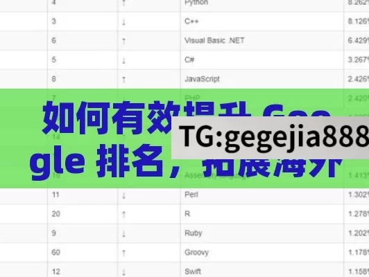 如何有效提升 Google 排名，拓展海外市场,解锁Google排名提升秘籍，领跑搜索引擎赛道