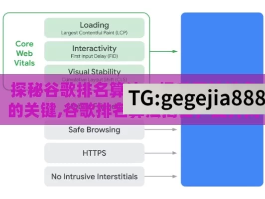 探秘谷歌排名算法，提升网站排名的关键,谷歌排名算法揭秘，提升网站排名的终极指南