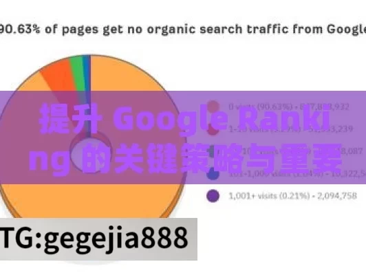 提升 Google Ranking 的关键策略与重要影响,制胜数字营销，Google排名的艺术与科学