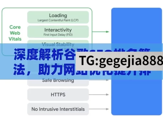 深度解析谷歌SEO排名算法，助力网站优化提升排名