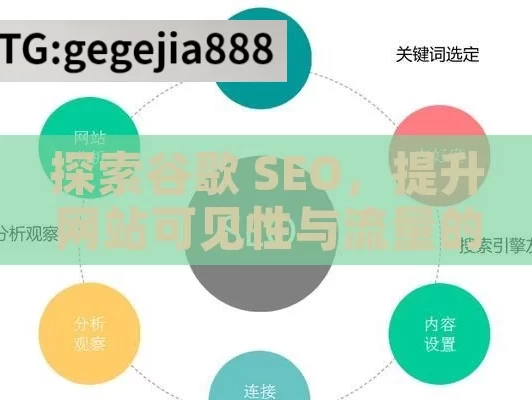 探索谷歌 SEO，提升网站可见性与流量的关键谷歌SEO是什么？揭秘搜索引擎优化的奥秘