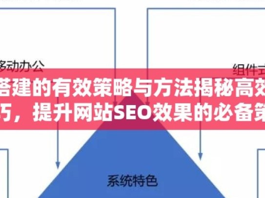 探索谷歌蜘蛛池搭建的有效策略与方法揭秘高效谷歌蜘蛛池搭建技巧，提升网站SEO效果的必备策略