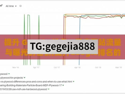 提升 Google 排名，开启网站流量与曝光的密钥,提升Google排名的策略解析