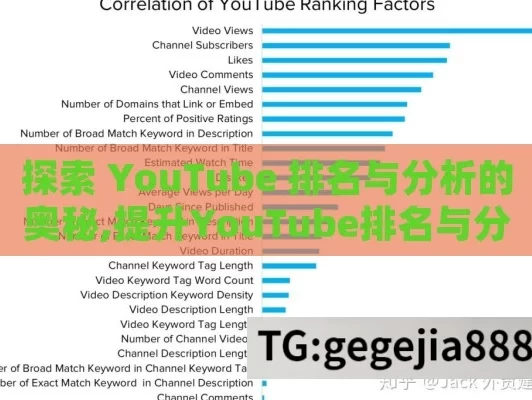 探索 YouTube 排名与分析的奥秘,提升YouTube排名与分析，全面指南