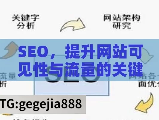 SEO，提升网站可见性与流量的关键策略,SEO策略揭秘，提升网站排名的黄金法则